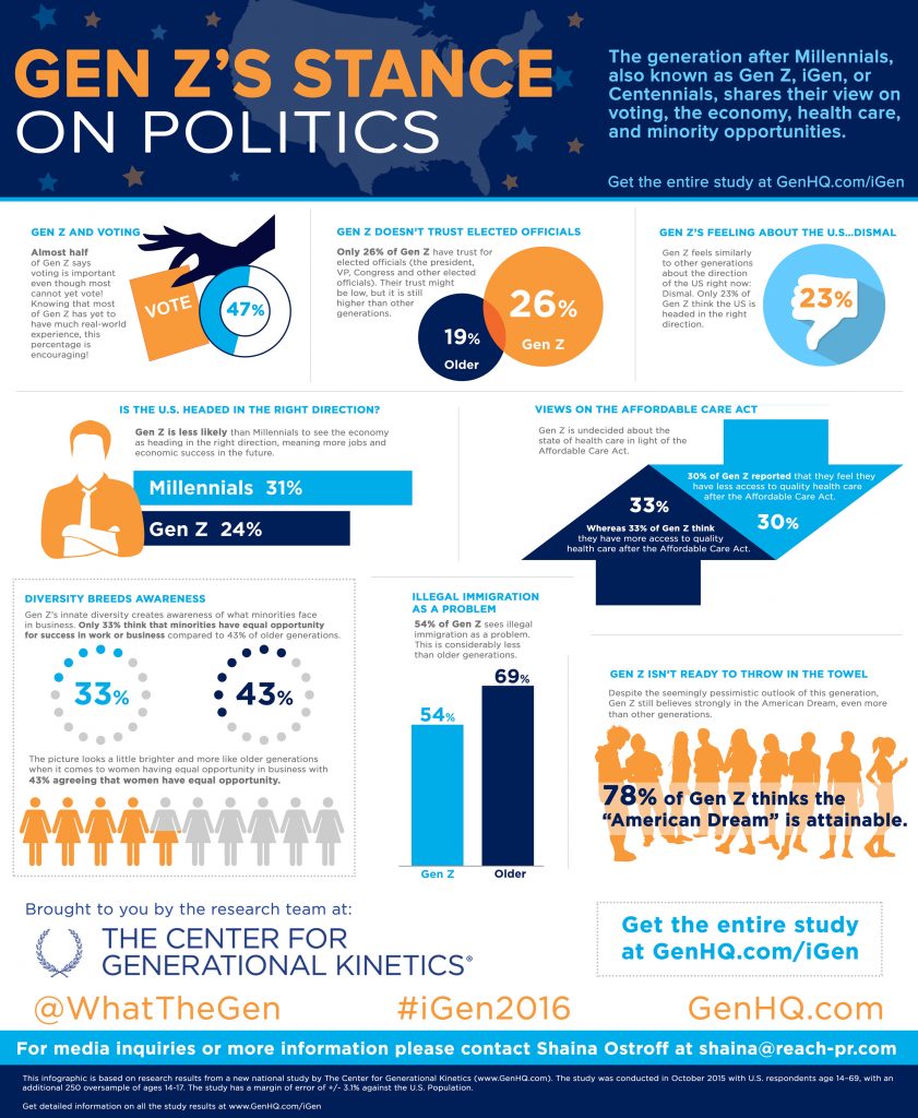 Gen Z infograph